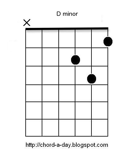 Have Fisting guitar chords well For that Fisting guitar chords talented message